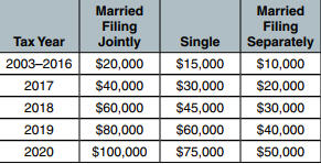 NJ Income Exclusions