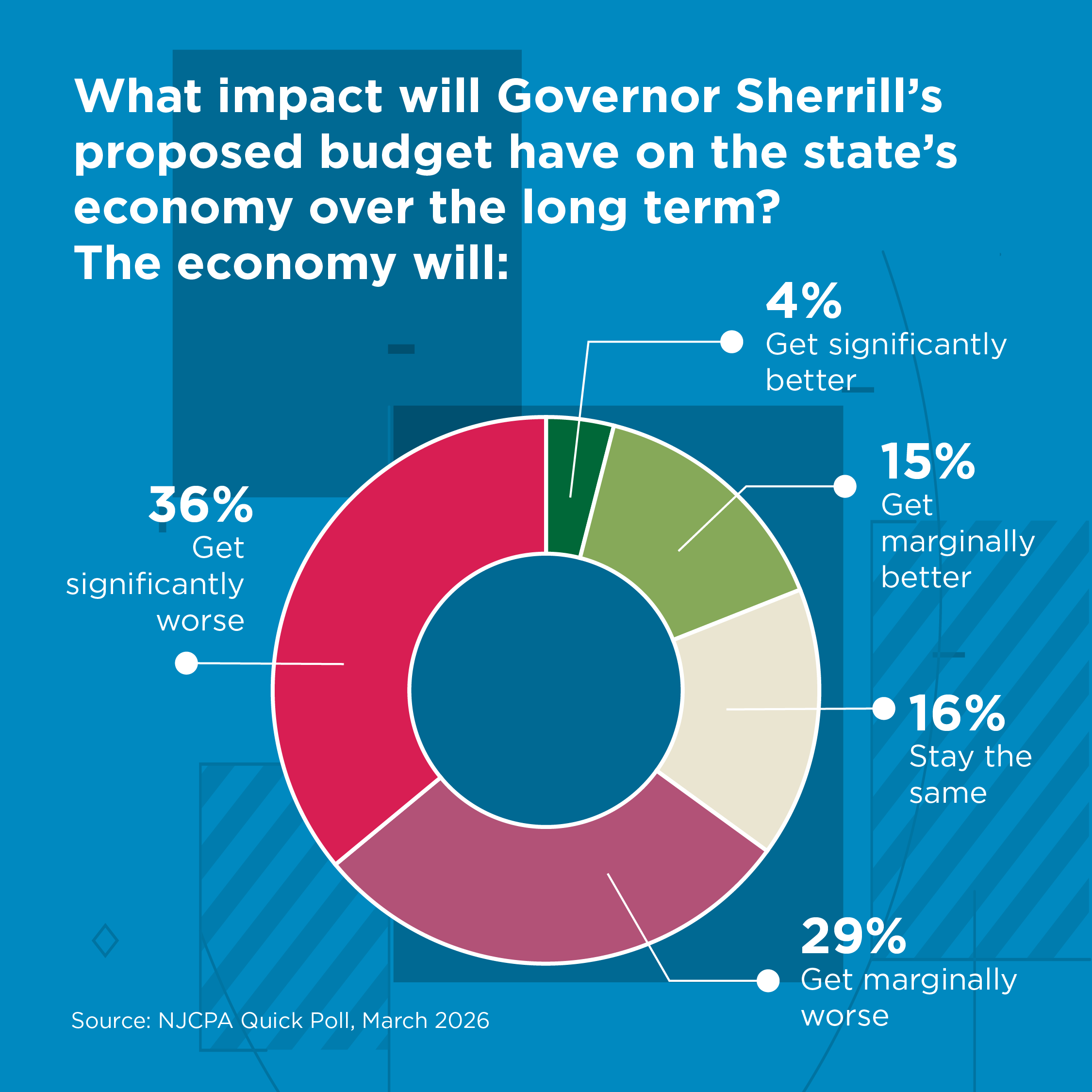 Survey_Graphics_March_2026-01