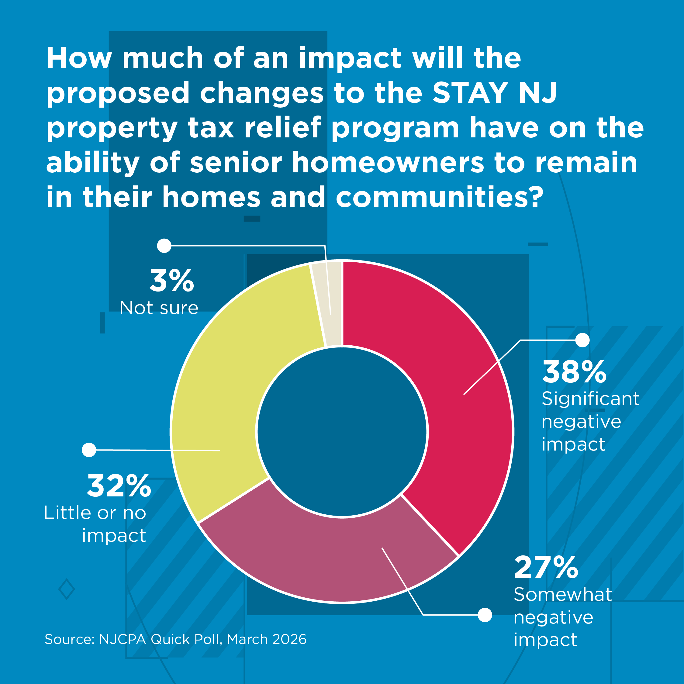 Survey_Graphics_March_2026-02