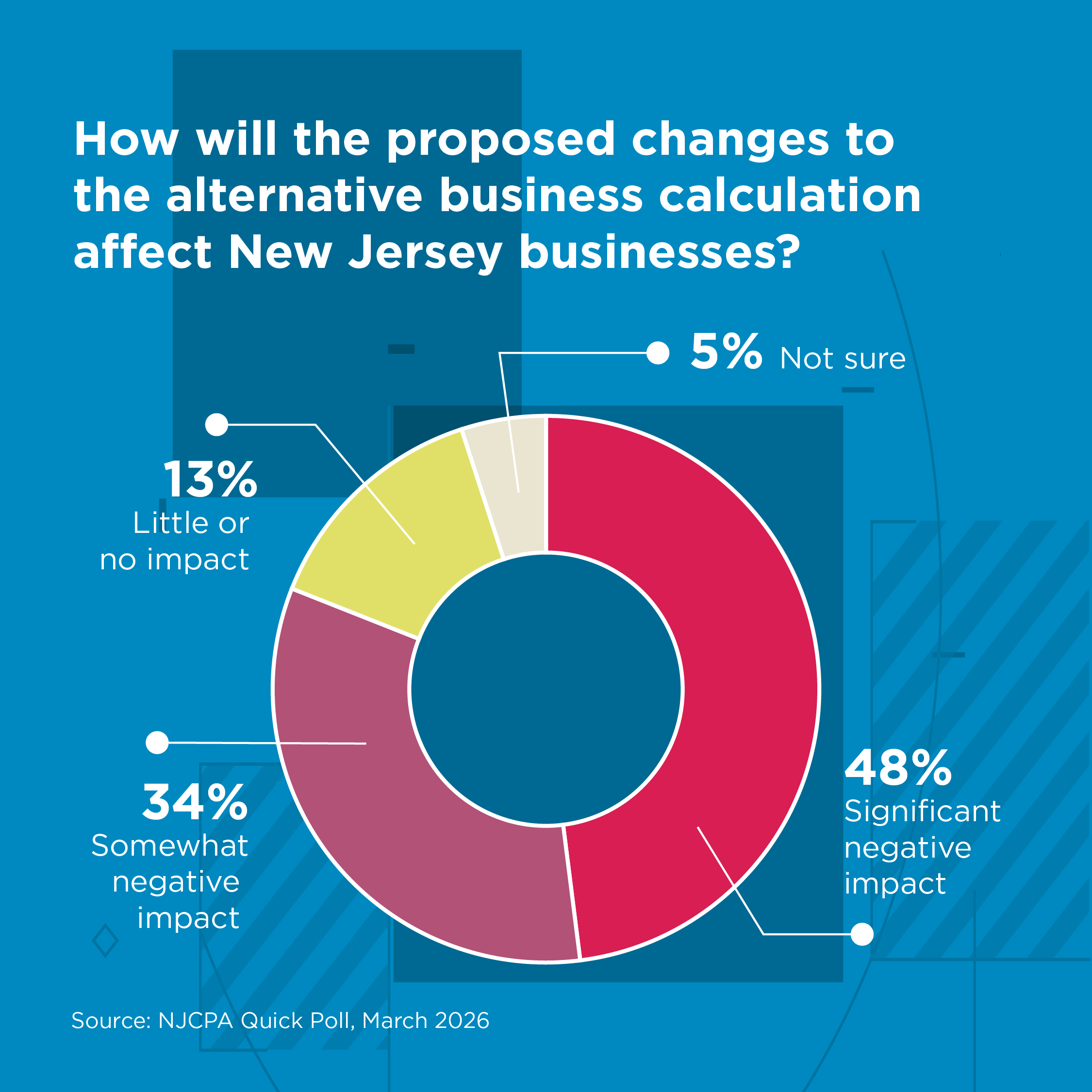 Survey_Graphics_March_2026-03