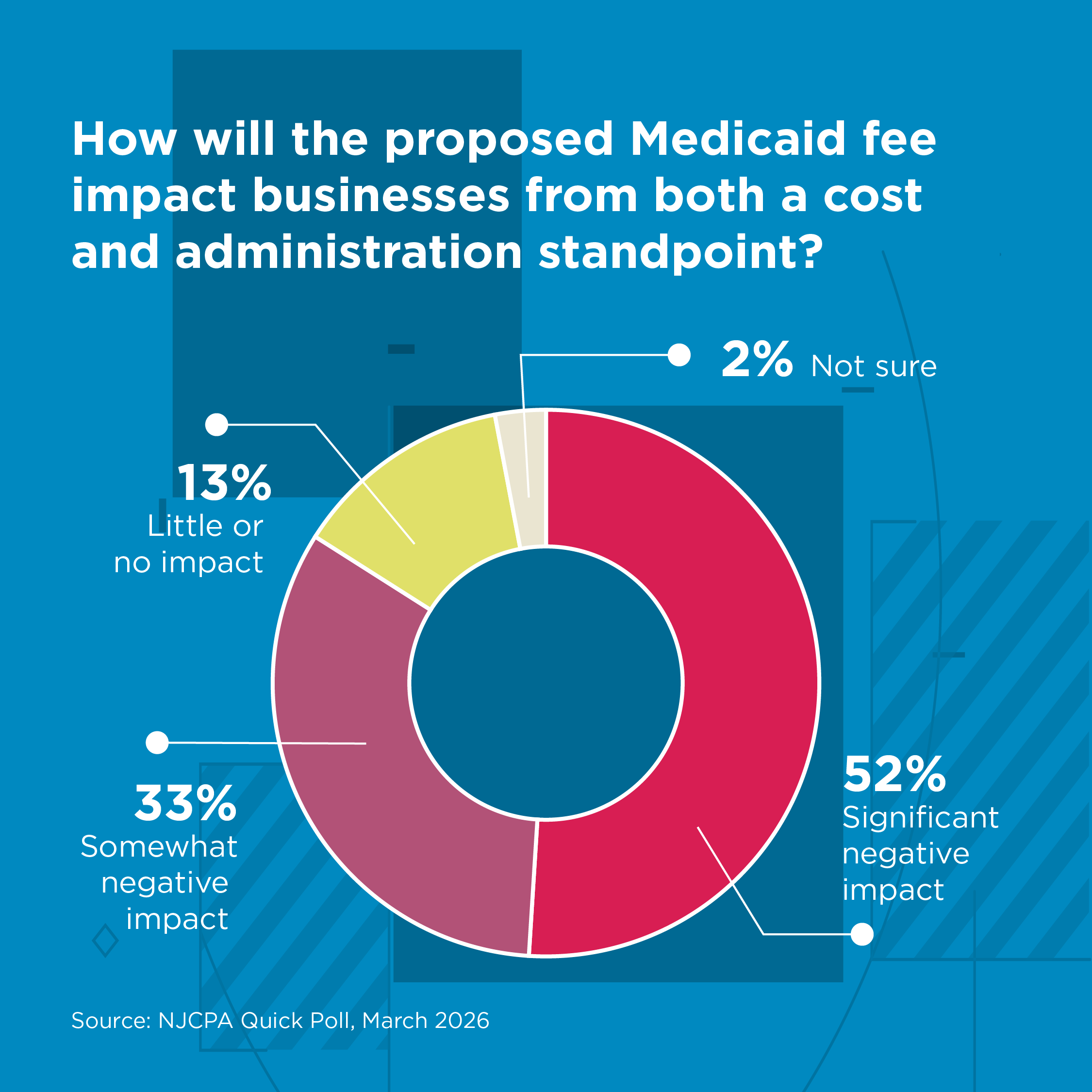 Survey_Graphics_March_2026-04