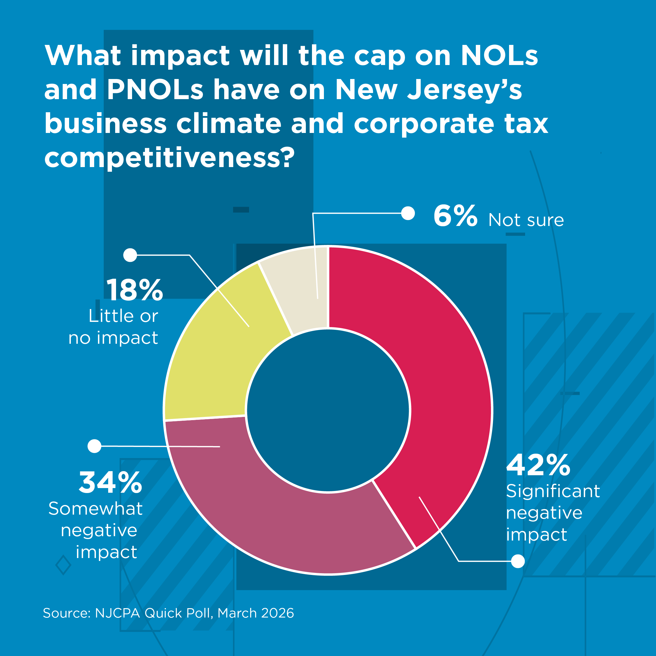 Survey_Graphics_March_2026-05