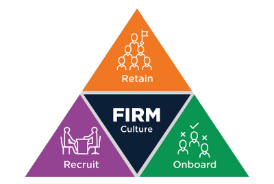Evolving Accounting Firm Culture