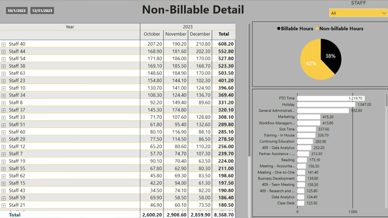 Dashboard 1: High Level/Firm View
