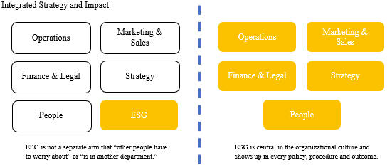 ESG ESG
