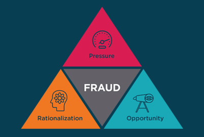 Uncovering the Fraud Triangle and Other Misconduct