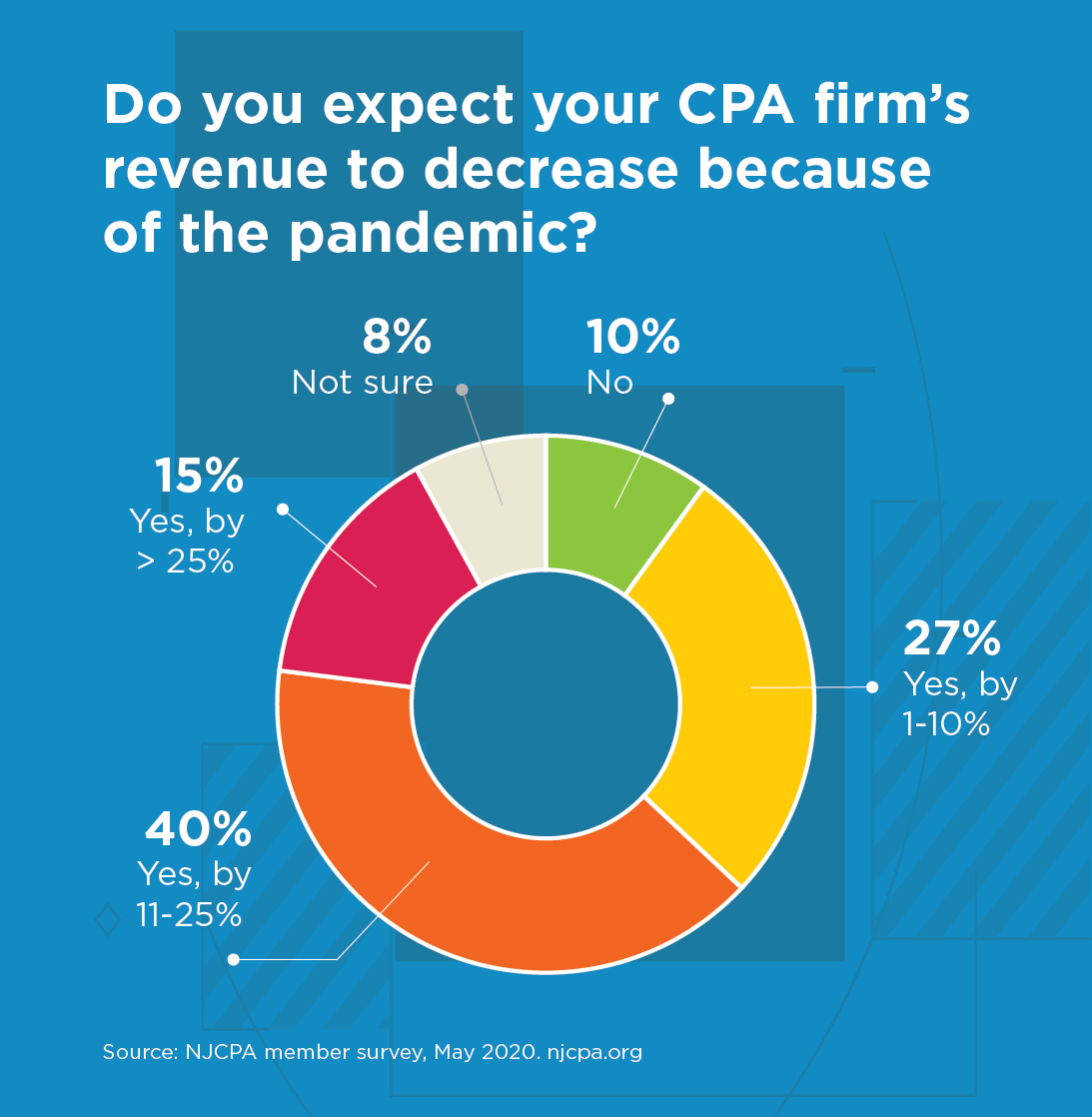 Survey_Graphics_05_11_20_Q1