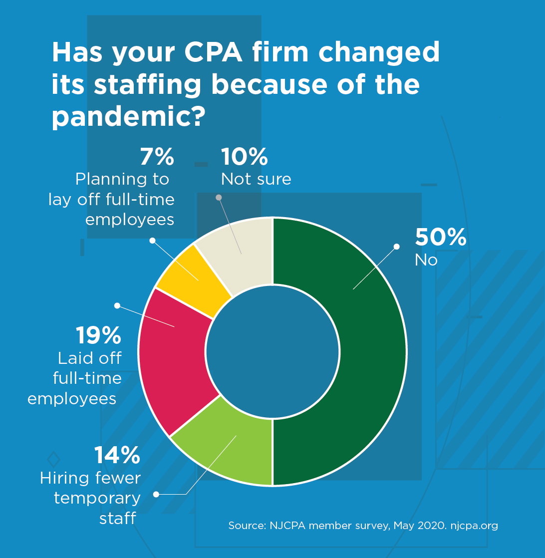Survey_Graphics_05_11_20_Q2