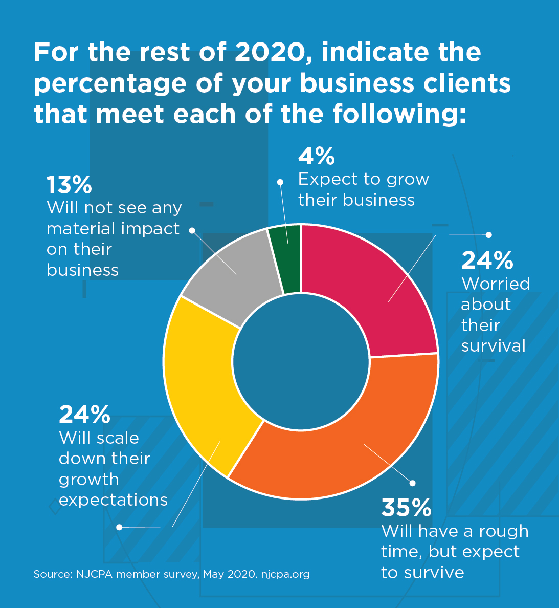 Survey_Graphics_05_11_20_Q3