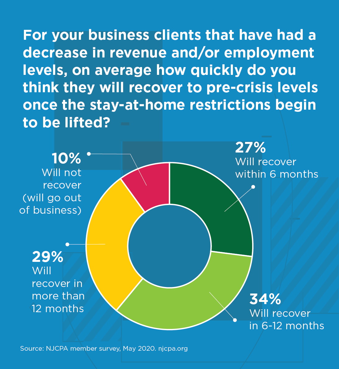 Survey_Graphics_05_11_20_Q4